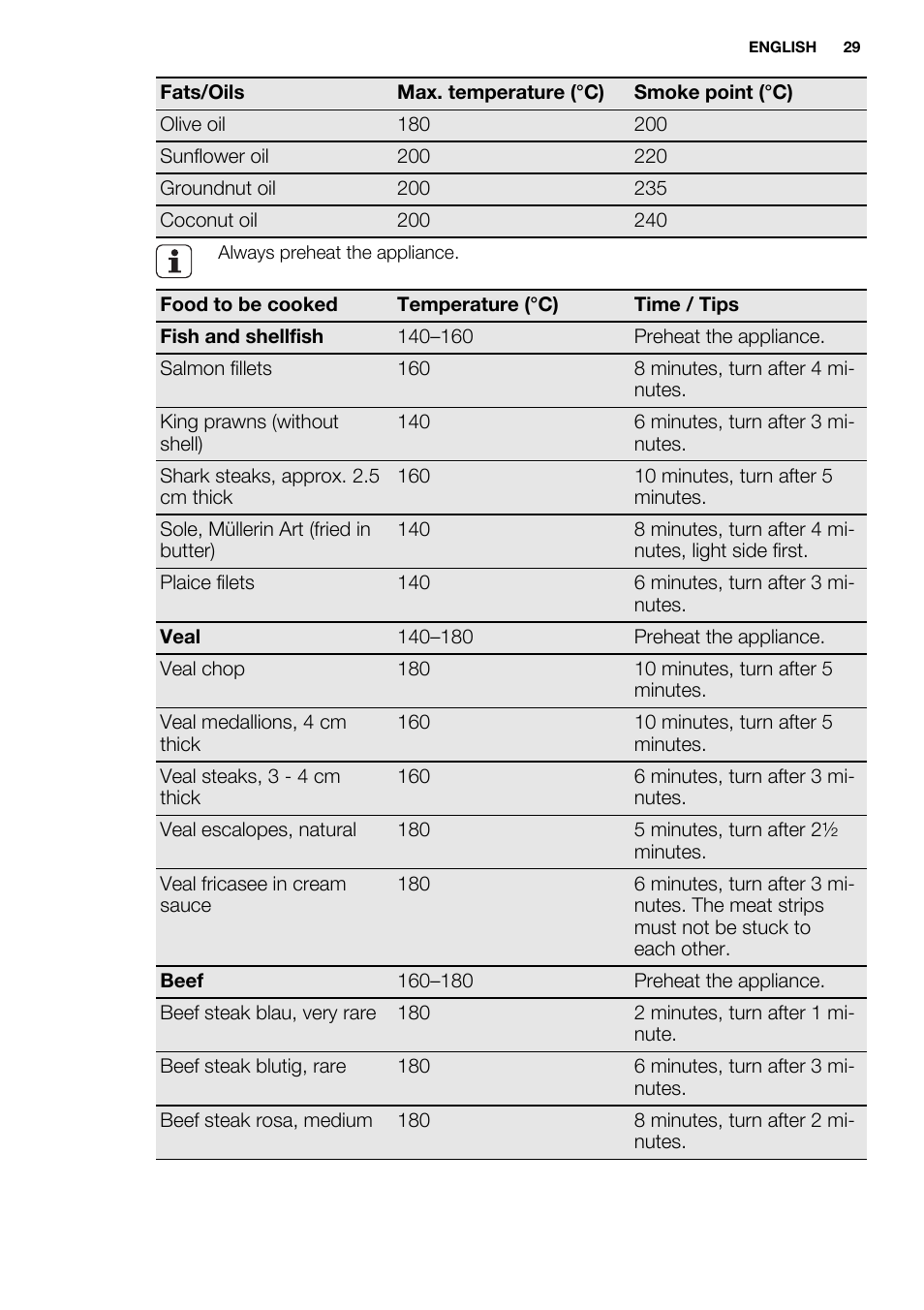 Electrolux EQT4520BOG User Manual | Page 29 / 76