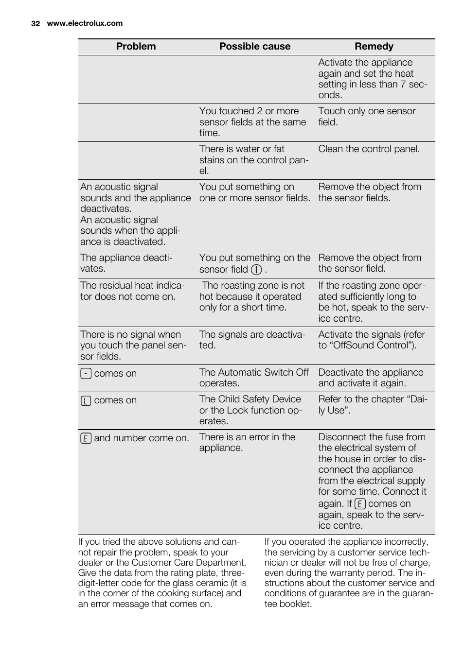 Electrolux EQT4520BOG User Manual | Page 32 / 76