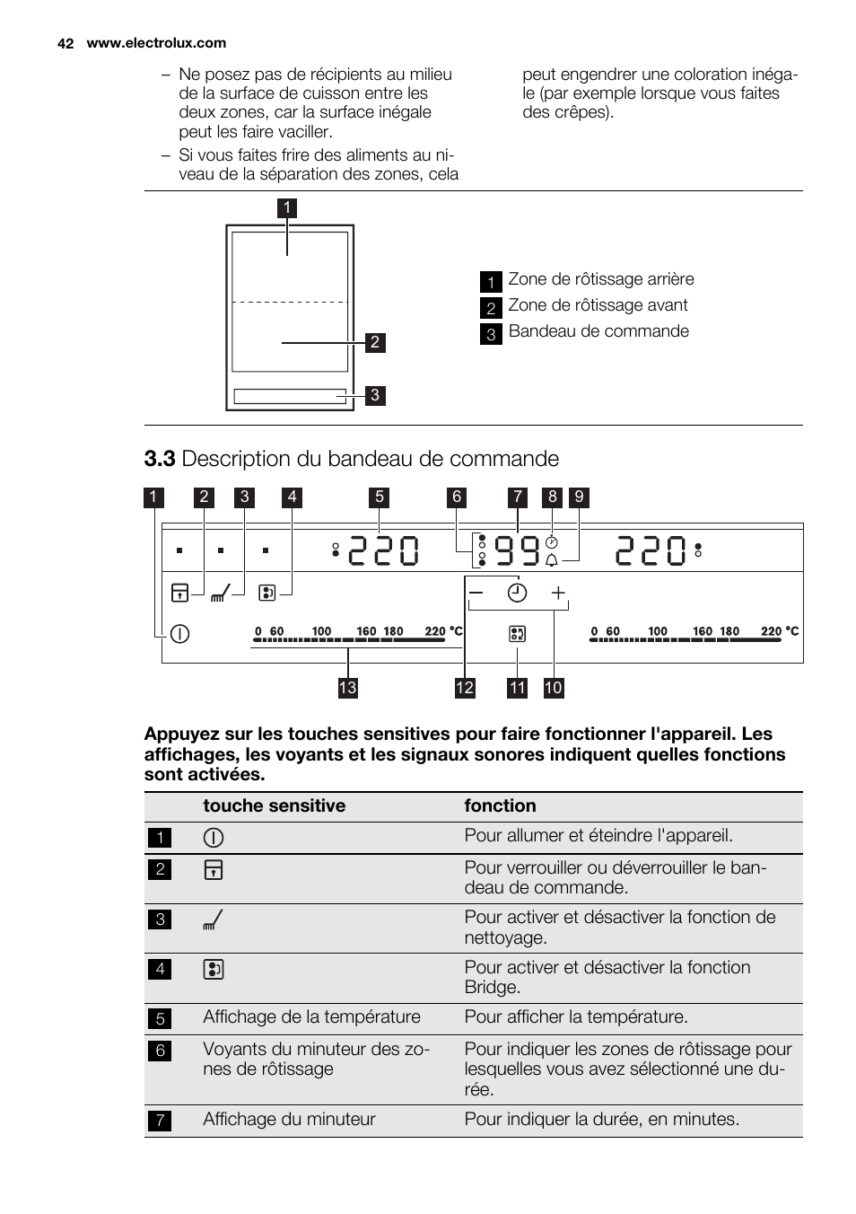 3 description du bandeau de commande | Electrolux EQT4520BOG User Manual | Page 42 / 76