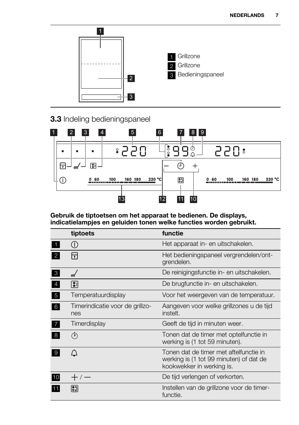 3 indeling bedieningspaneel | Electrolux EQT4520BOG User Manual | Page 7 / 76