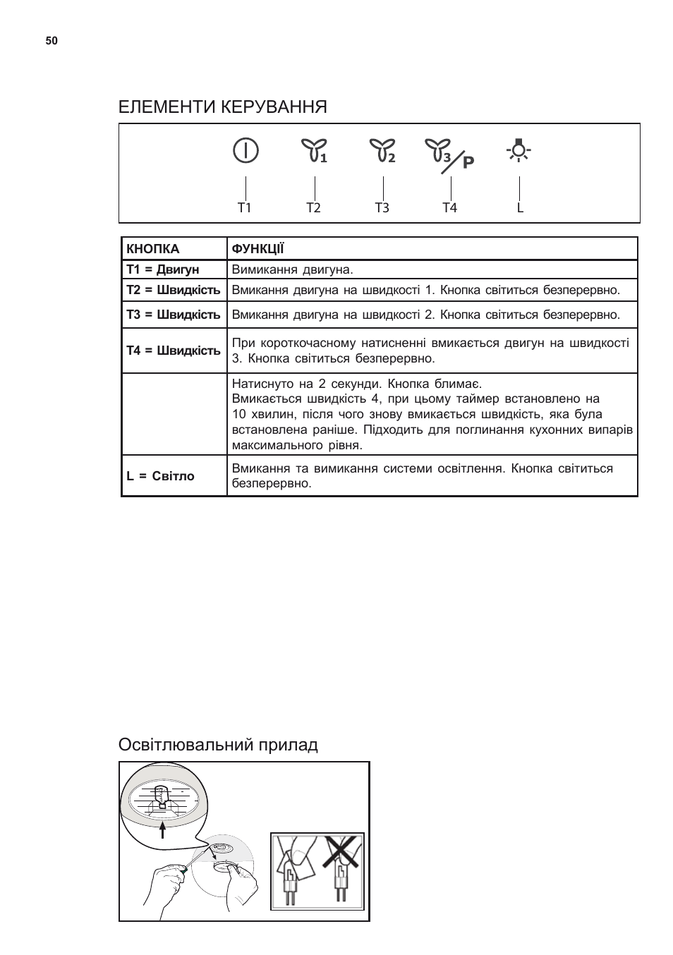 Елементи керування освітлювальний прилад | Electrolux EFL90566OX User Manual | Page 50 / 56