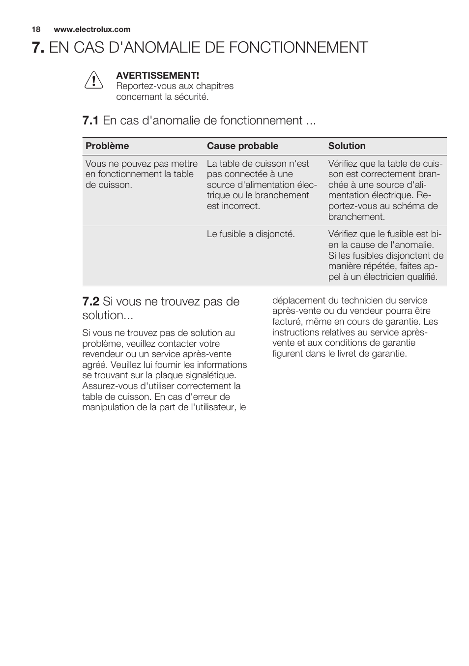 En cas d'anomalie de fonctionnement, 1 en cas d'anomalie de fonctionnement, 2 si vous ne trouvez pas de solution | Electrolux EHS3920HOX User Manual | Page 18 / 44