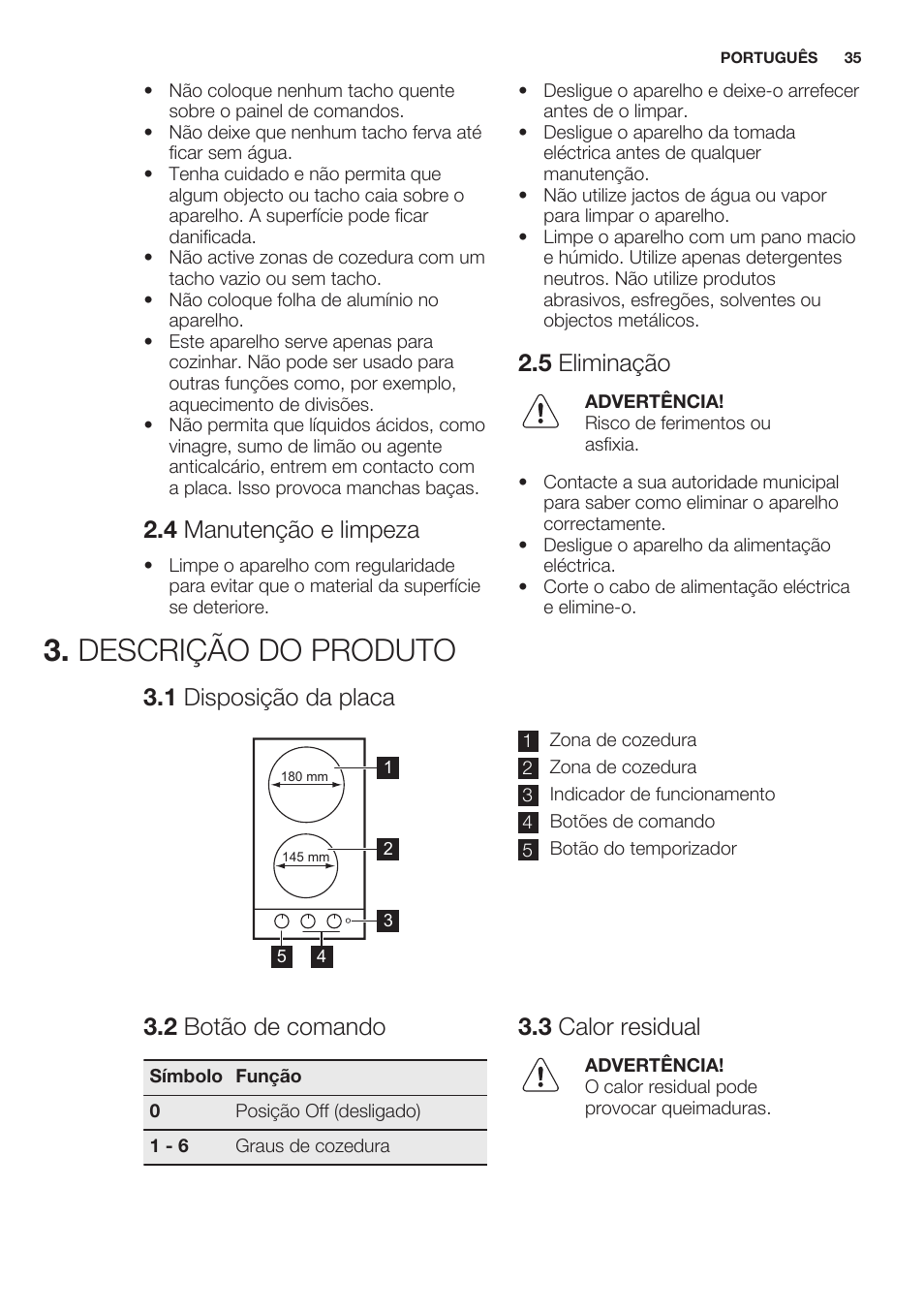 4 manutenção e limpeza, 5 eliminação, Descrição do produto | 1 disposição da placa, 2 botão de comando, 3 calor residual | Electrolux EHS3920HOX User Manual | Page 35 / 44