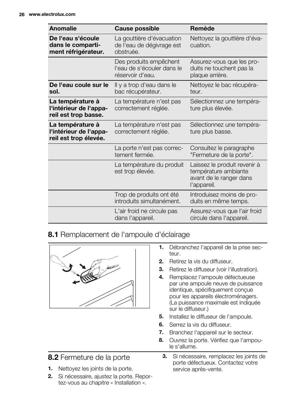 1 remplacement de l'ampoule d'éclairage, 2 fermeture de la porte | Electrolux ERY1401AOW User Manual | Page 26 / 60