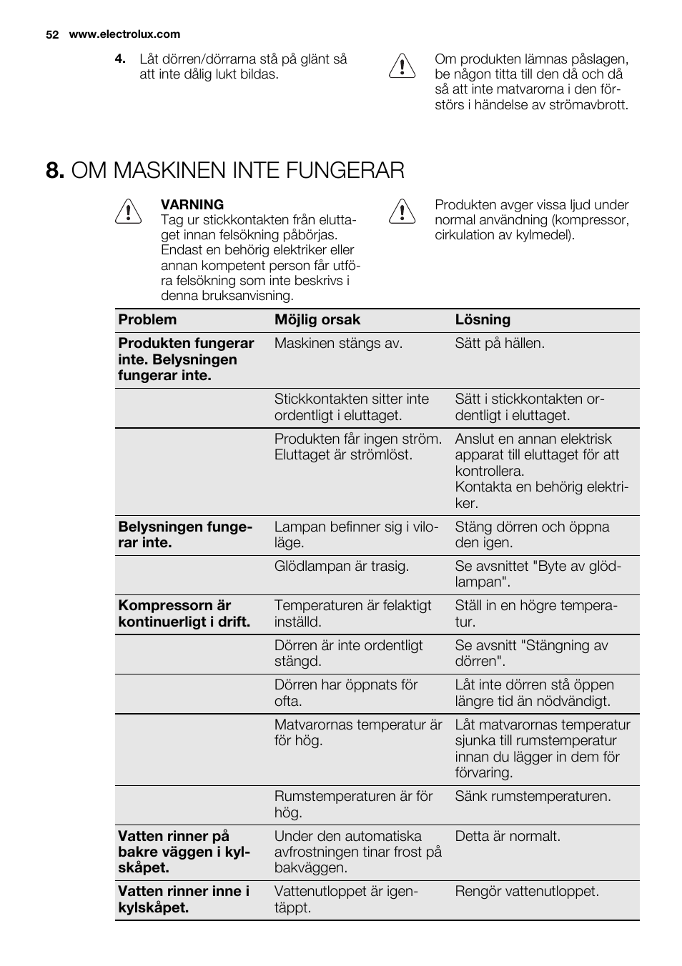 Om maskinen inte fungerar | Electrolux ERY1401AOW User Manual | Page 52 / 60