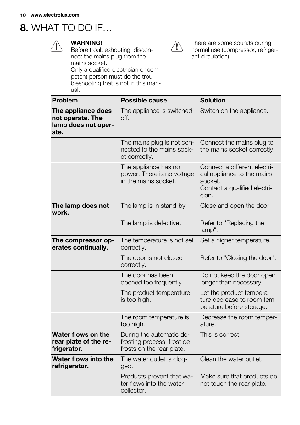 What to do if | Electrolux ERG1401FOW User Manual | Page 10 / 44