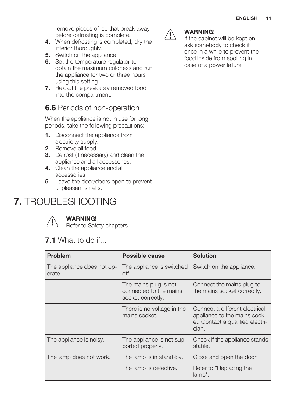 6 periods of non-operation, Troubleshooting, 1 what to do if | Electrolux ERN2201FOW User Manual | Page 11 / 68