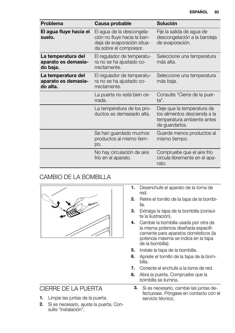 Cambio de la bombilla, Cierre de la puerta | Electrolux EJN2301AOW User Manual | Page 83 / 96