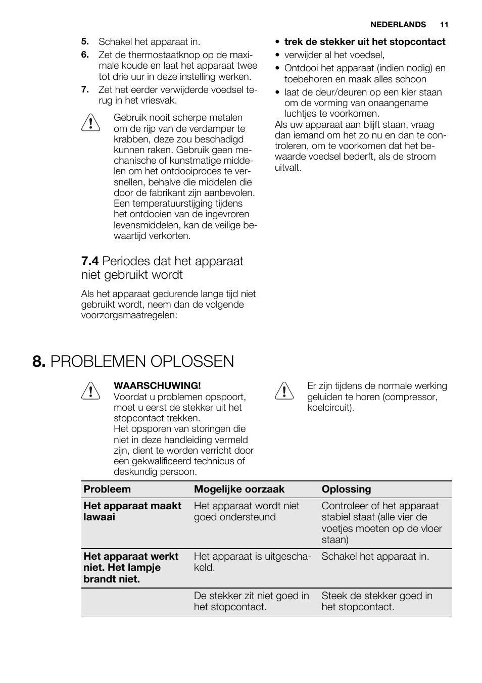 Problemen oplossen, 4 periodes dat het apparaat niet gebruikt wordt | Electrolux ERN1300FEW User Manual | Page 11 / 68