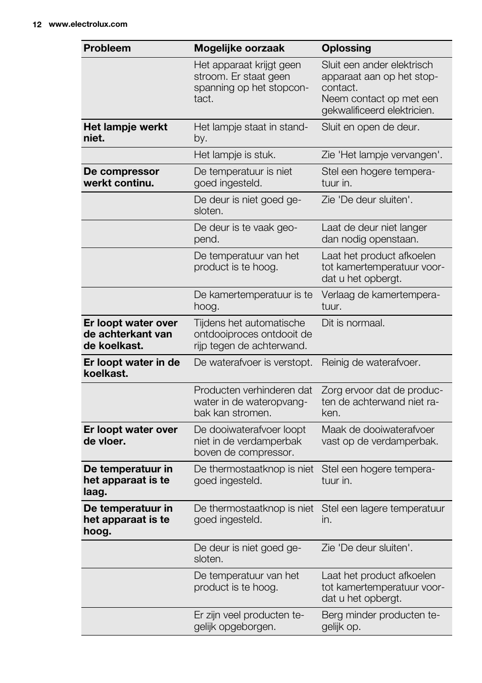 Electrolux ERN1300FEW User Manual | Page 12 / 68