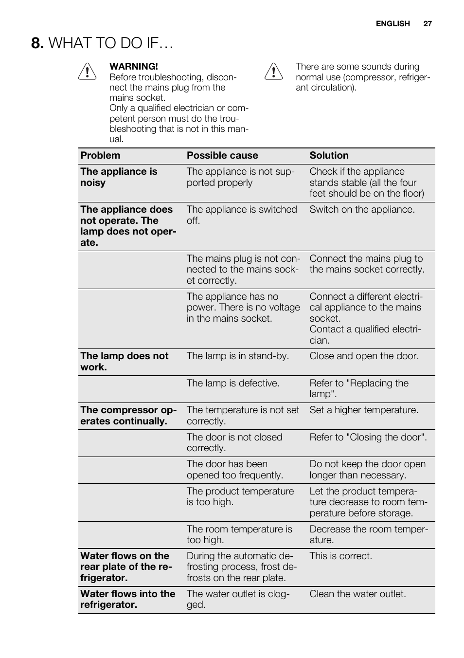 What to do if | Electrolux ERN1300FEW User Manual | Page 27 / 68