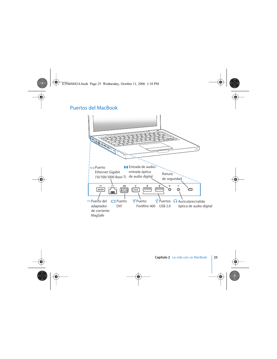 Puertos del macbook | Apple MacBook (13 pulgadas, finales de 2006) User Manual | Page 25 / 76