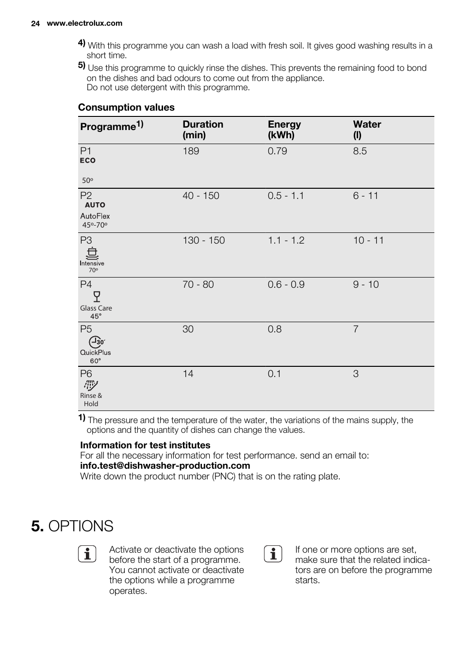 Options | Electrolux ESL4560RA User Manual | Page 24 / 72