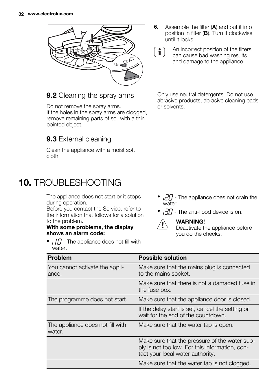 Troubleshooting, 2 cleaning the spray arms, 3 external cleaning | Electrolux ESL4560RA User Manual | Page 32 / 72