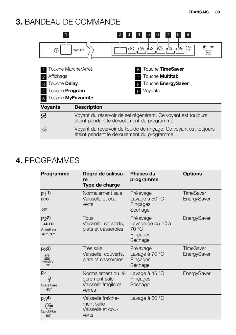 Bandeau de commande, Programmes | Electrolux ESL4560RA User Manual | Page 39 / 72