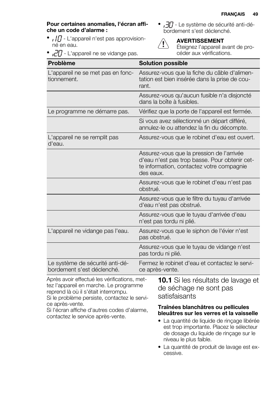 Electrolux ESL4560RA User Manual | Page 49 / 72
