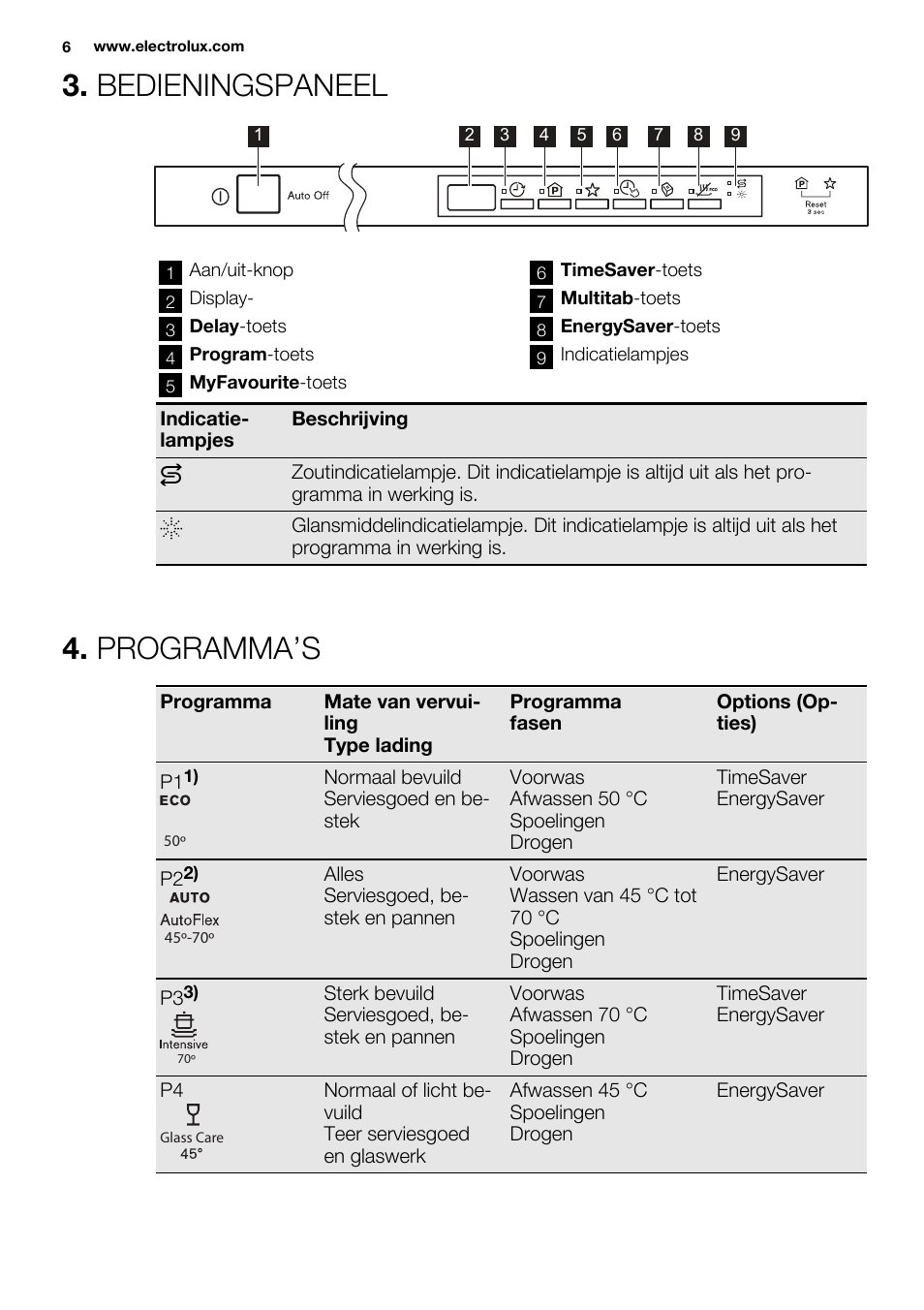 Bedieningspaneel, Programma’s | Electrolux ESL4560RA User Manual | Page 6 / 72