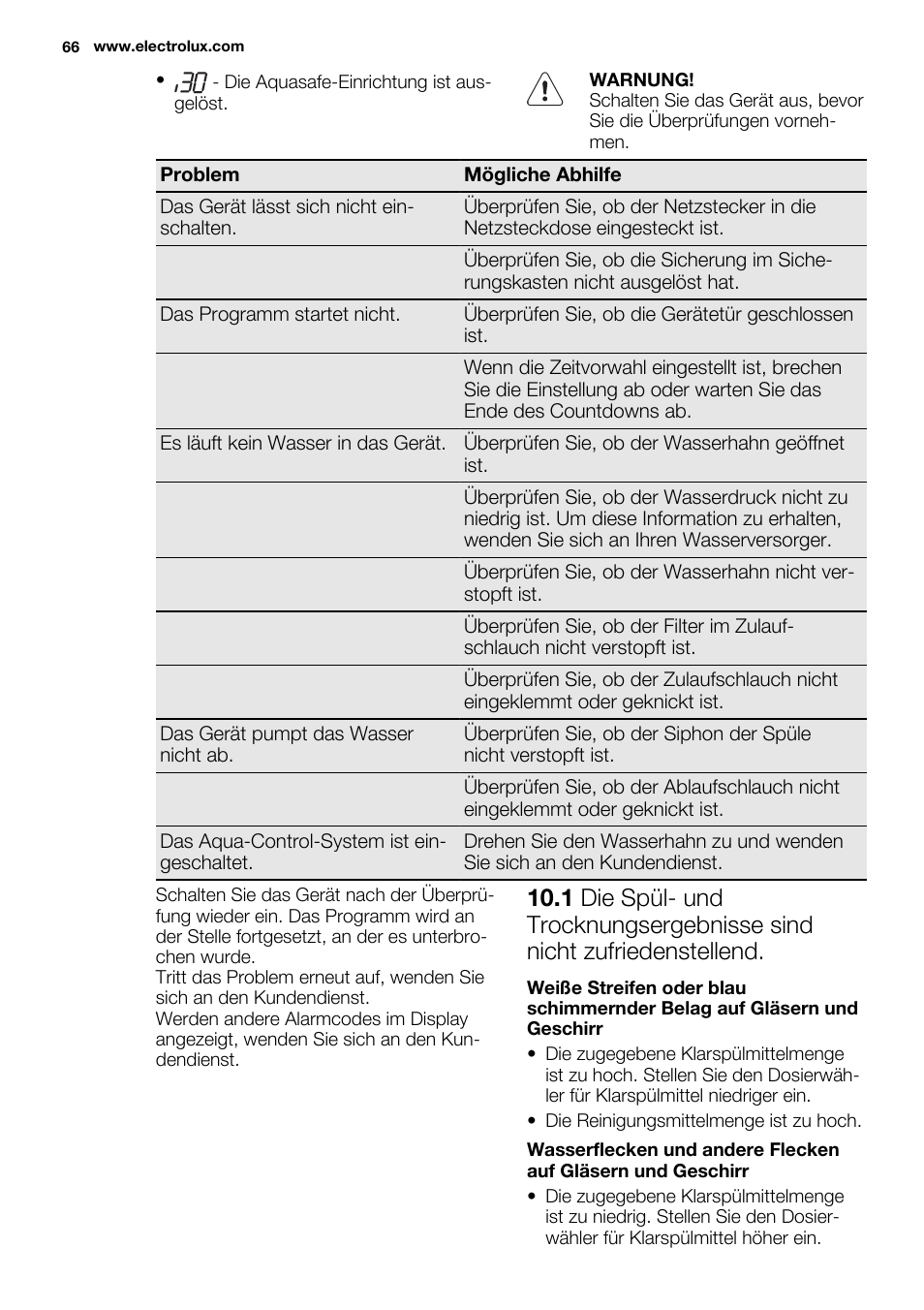 Electrolux ESL4560RA User Manual | Page 66 / 72