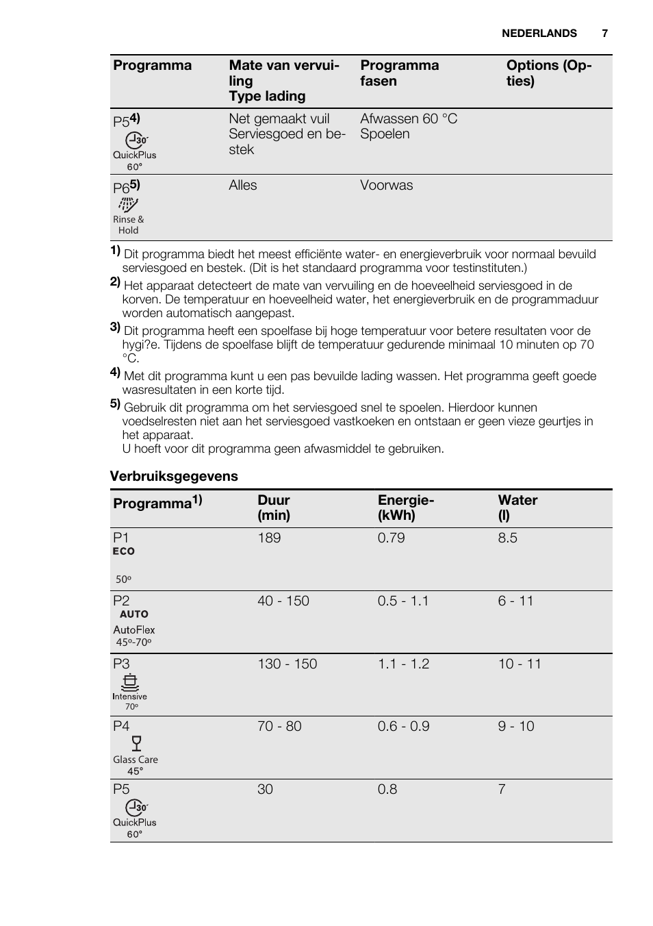 Electrolux ESL4560RA User Manual | Page 7 / 72