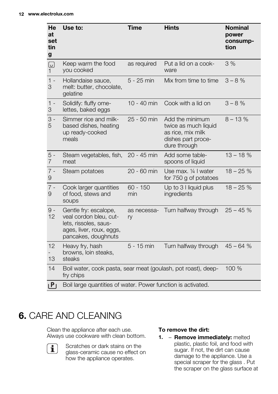 Care and cleaning | Electrolux EHI6740FOK User Manual | Page 12 / 72