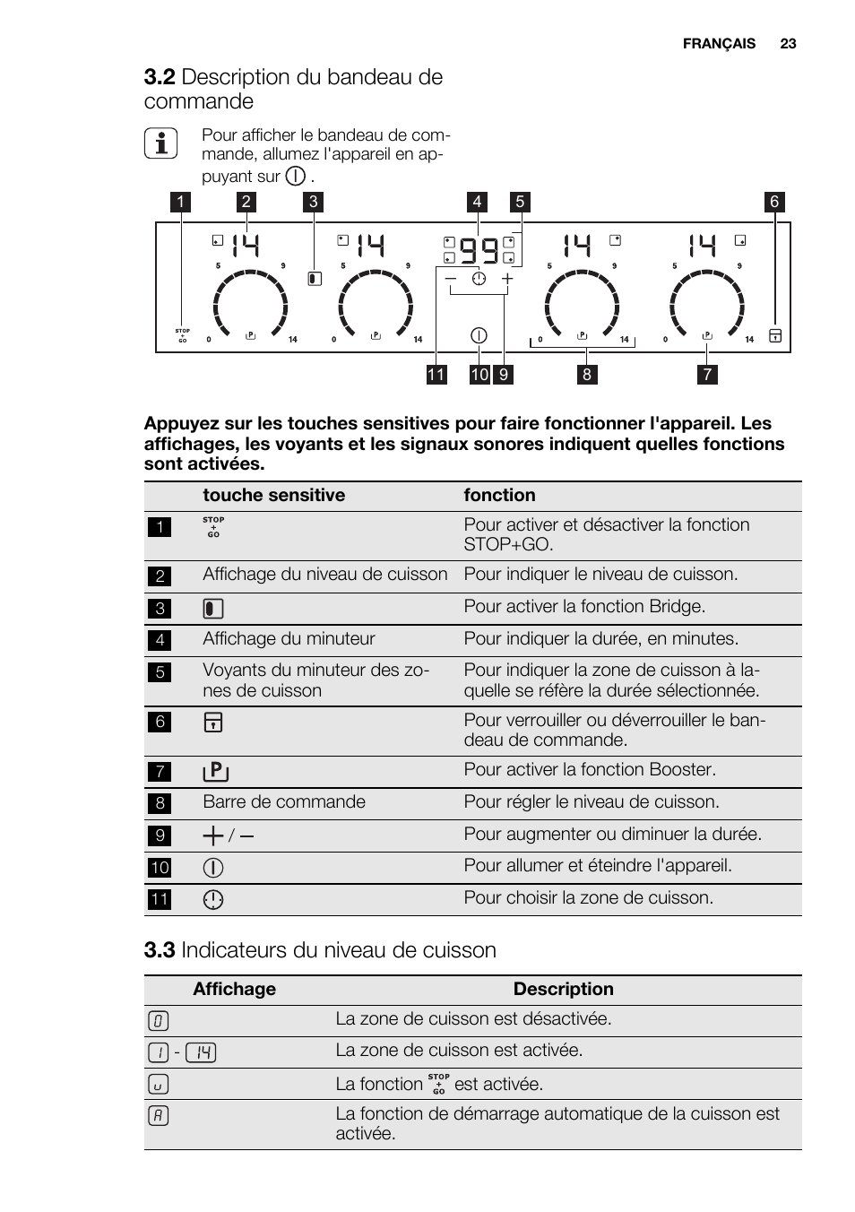 2 description du bandeau de commande, 3 indicateurs du niveau de cuisson | Electrolux EHI6740FOK User Manual | Page 23 / 72