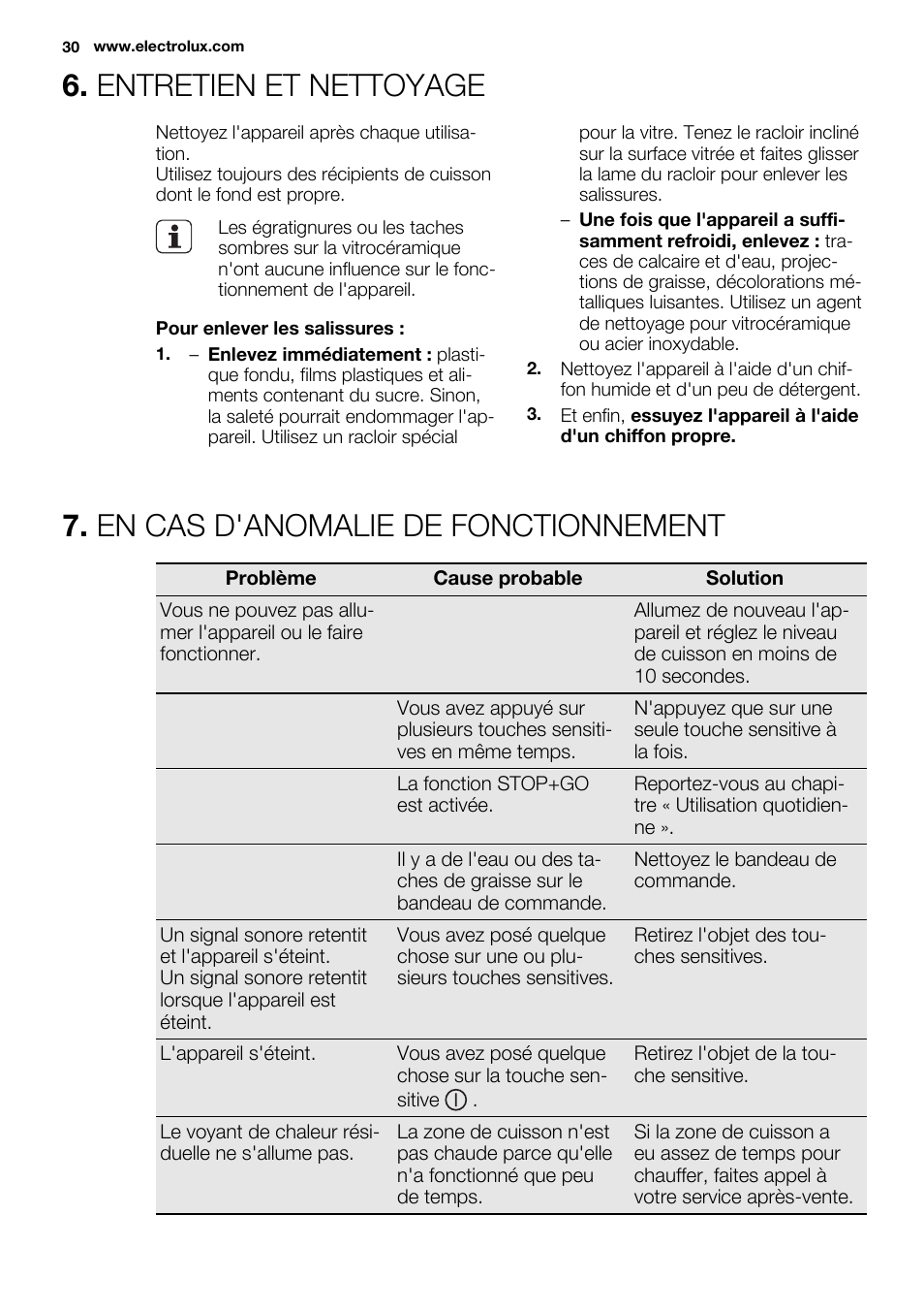 Entretien et nettoyage, En cas d'anomalie de fonctionnement | Electrolux EHI6740FOK User Manual | Page 30 / 72