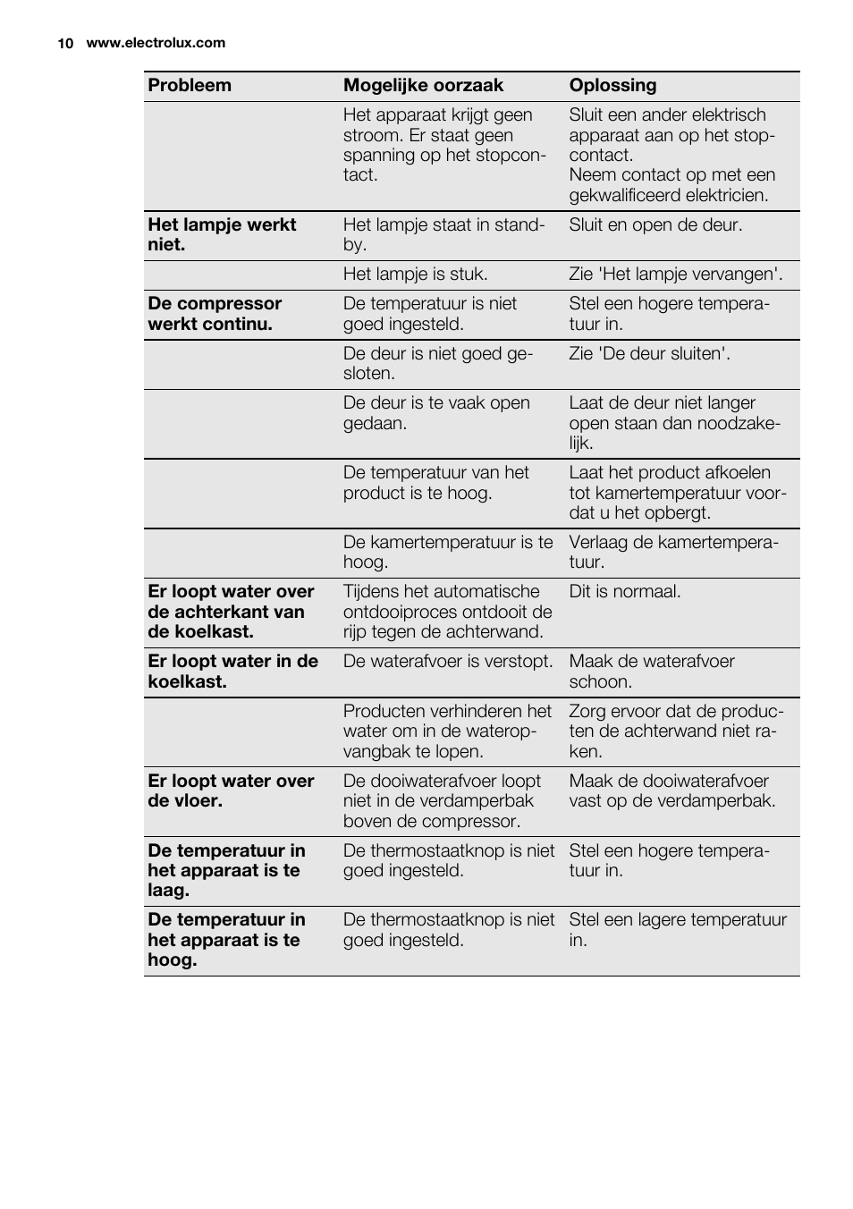 Electrolux ERN1501AOW User Manual | Page 10 / 72