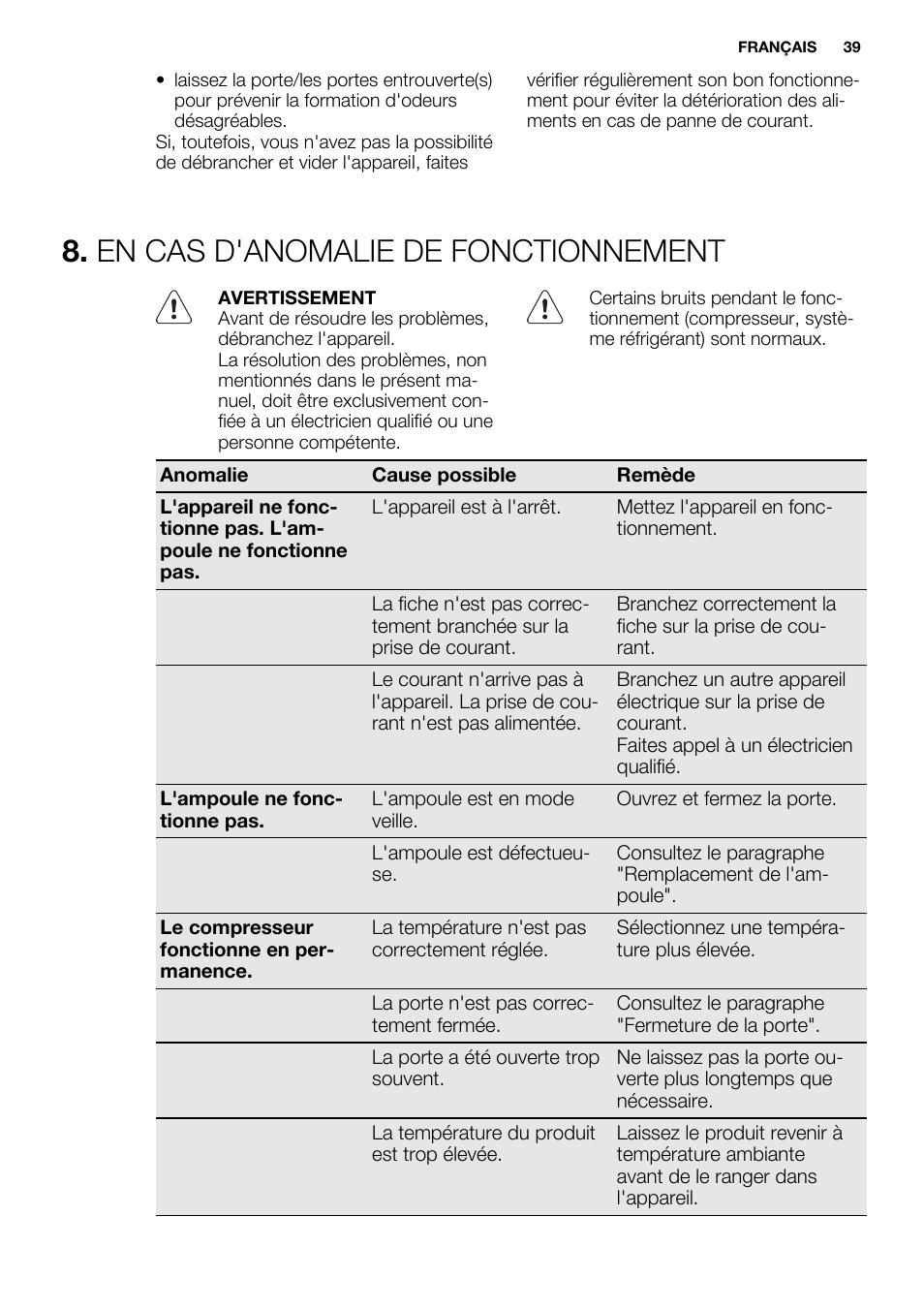 En cas d'anomalie de fonctionnement | Electrolux ERN1501AOW User Manual | Page 39 / 72