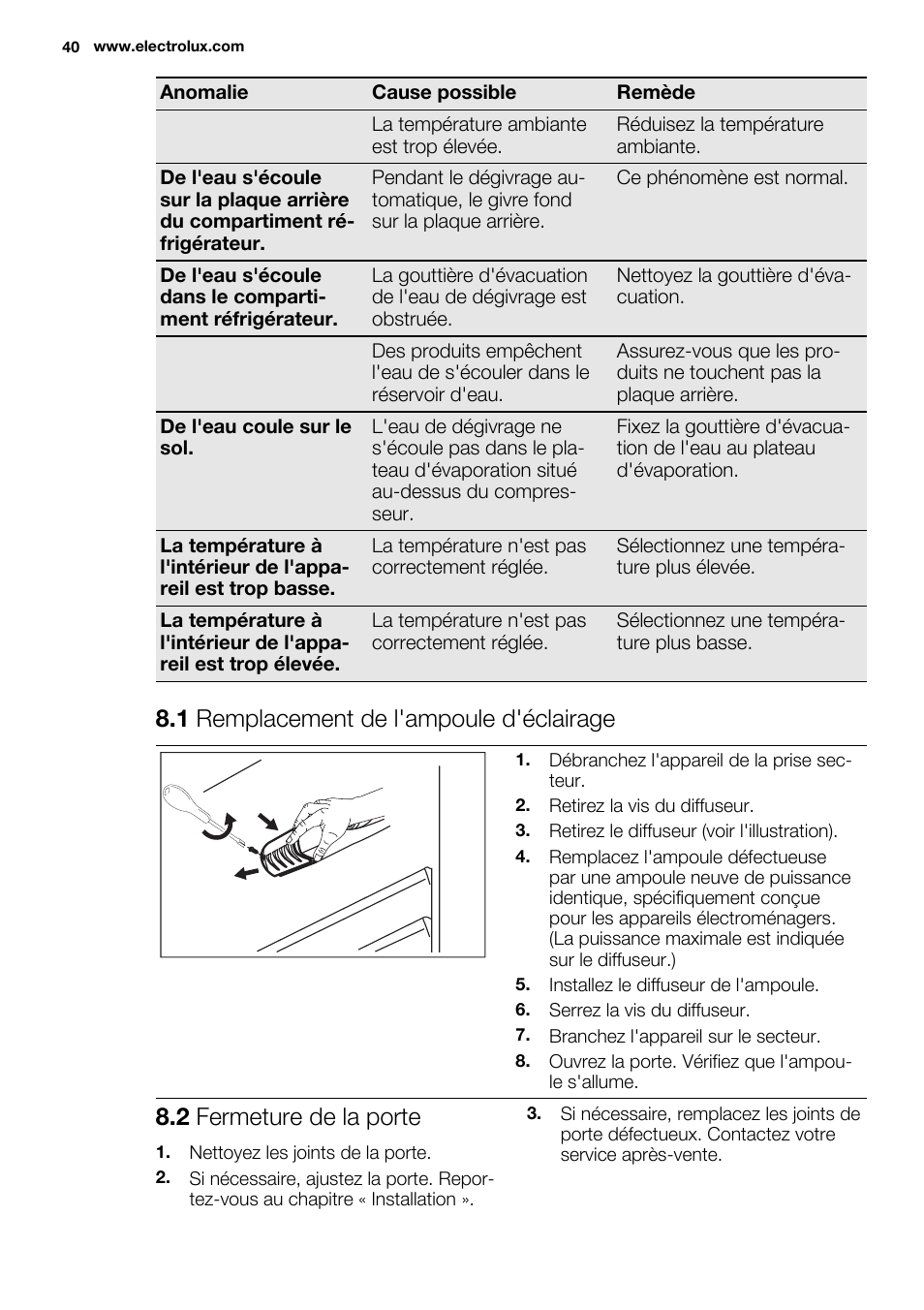 1 remplacement de l'ampoule d'éclairage, 2 fermeture de la porte | Electrolux ERN1501AOW User Manual | Page 40 / 72