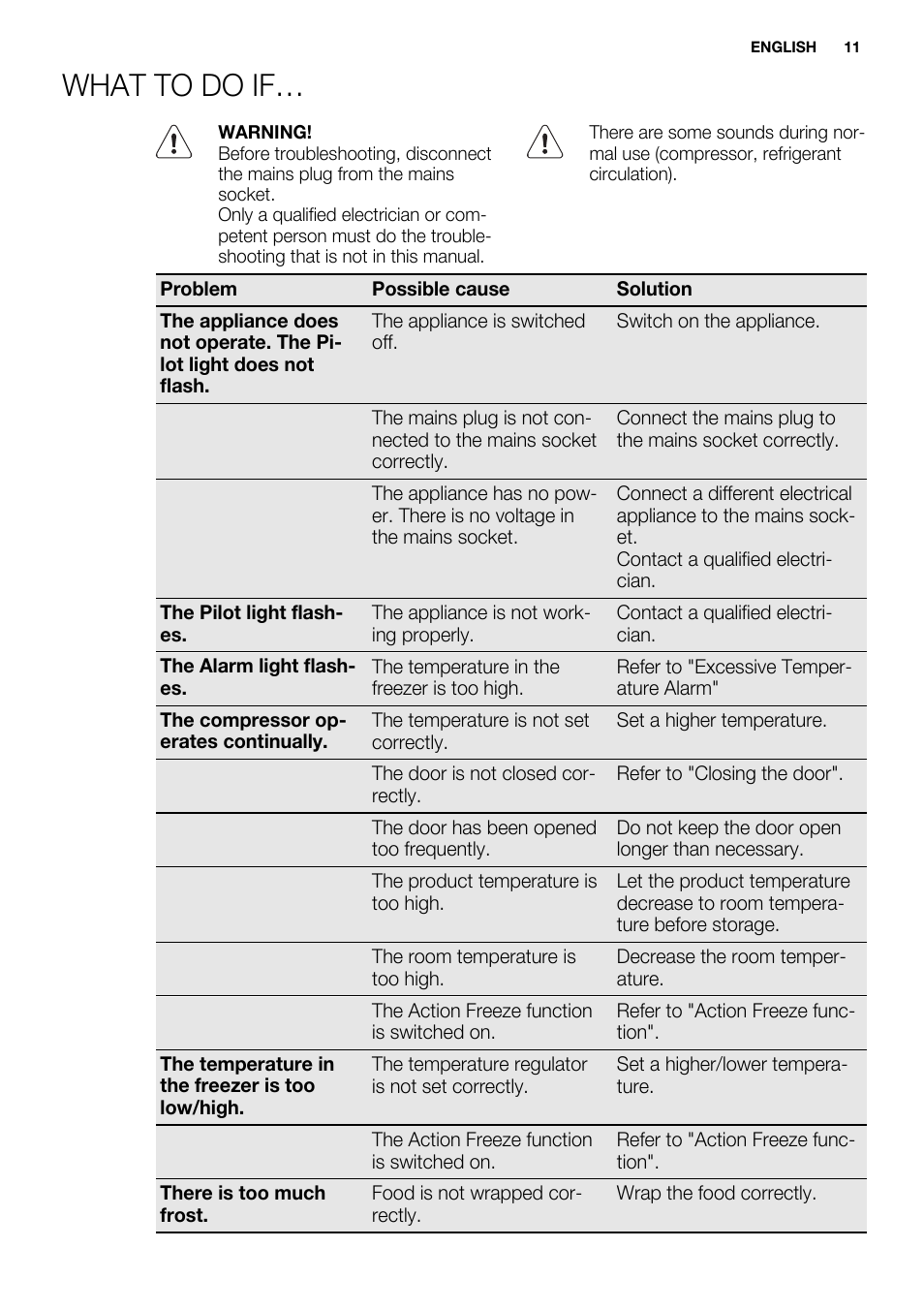 What to do if | Electrolux EUN0600AOW User Manual | Page 11 / 68