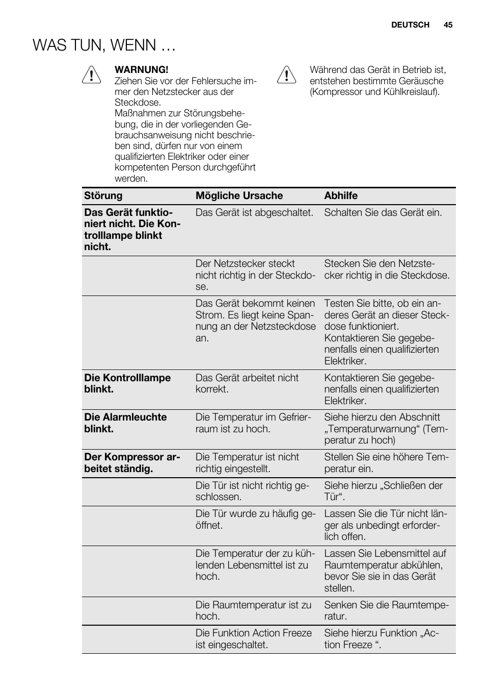 Was tun, wenn | Electrolux EUN0600AOW User Manual | Page 45 / 68