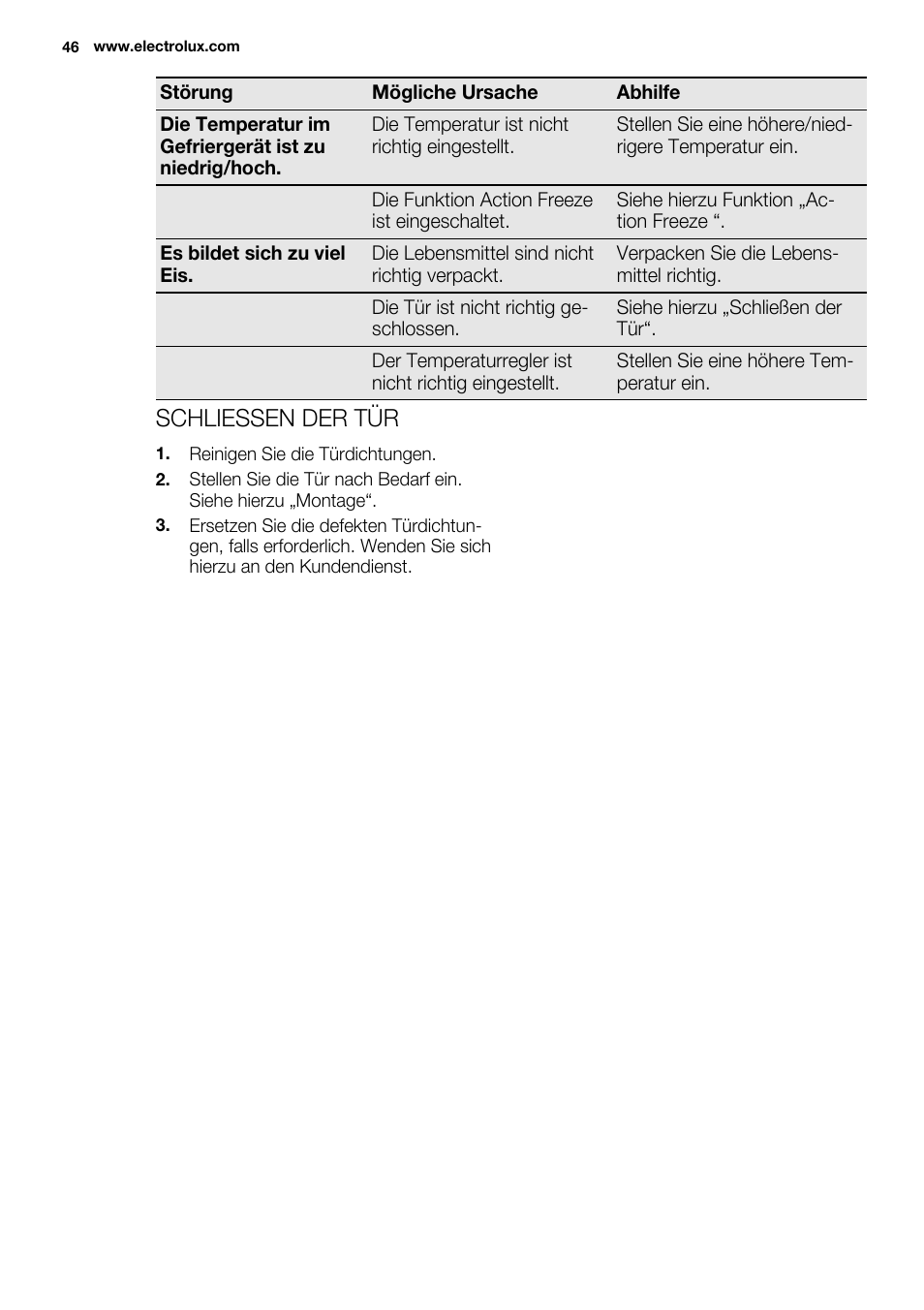 Schliessen der tür | Electrolux EUN0600AOW User Manual | Page 46 / 68
