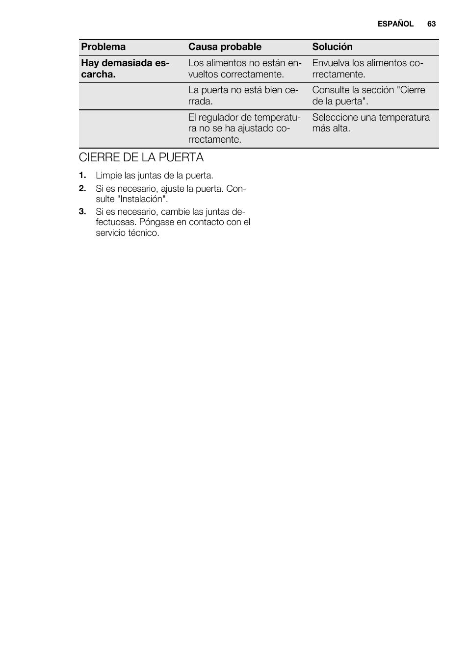 Cierre de la puerta | Electrolux EUN0600AOW User Manual | Page 63 / 68