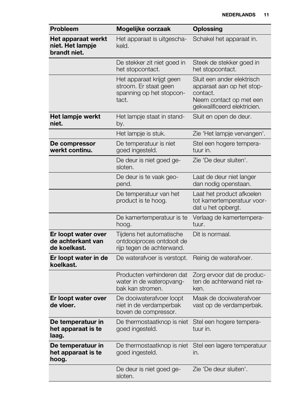 Electrolux ERN1300FEW User Manual | Page 11 / 64