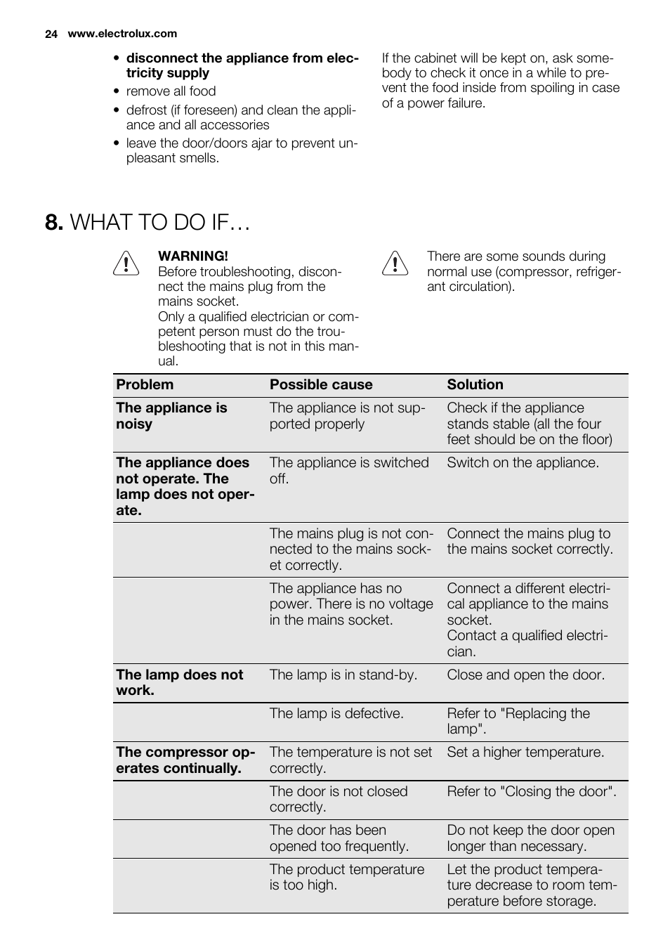 What to do if | Electrolux ERN1300FEW User Manual | Page 24 / 64