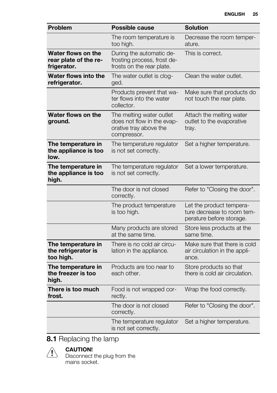 1 replacing the lamp | Electrolux ERN1300FEW User Manual | Page 25 / 64