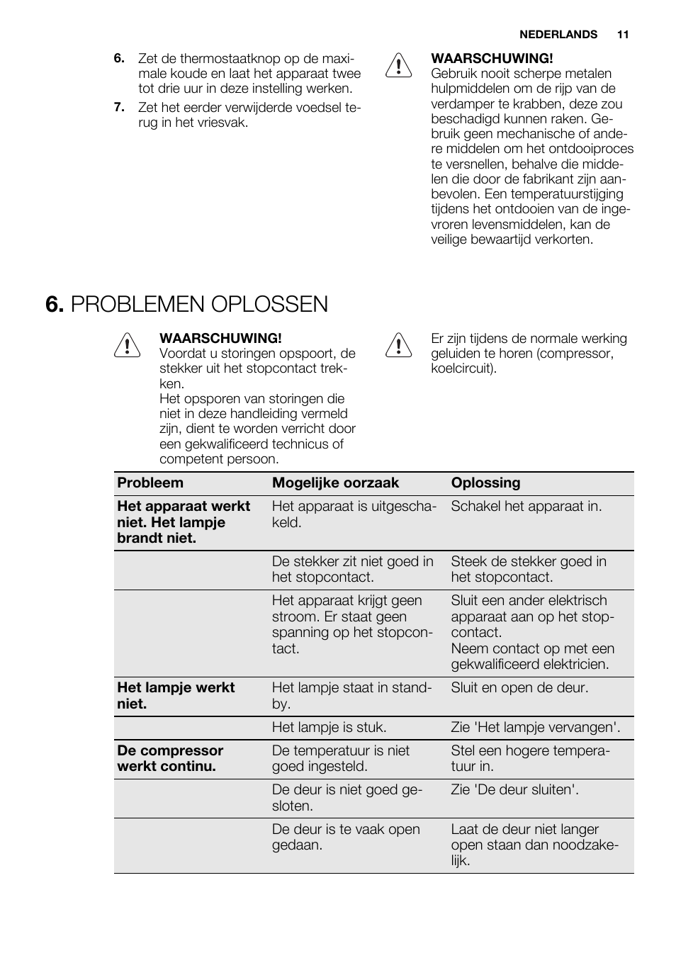 Problemen oplossen | Electrolux ERN2214FOW User Manual | Page 11 / 60
