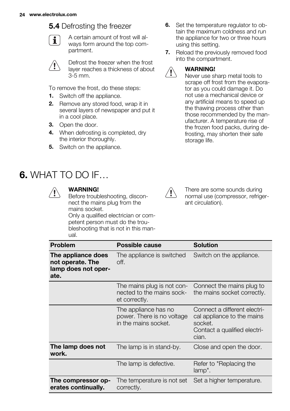 What to do if, 4 defrosting the freezer | Electrolux ERN2214FOW User Manual | Page 24 / 60