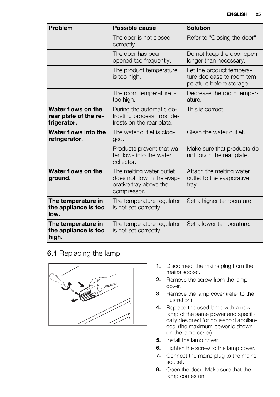 1 replacing the lamp | Electrolux ERN2214FOW User Manual | Page 25 / 60