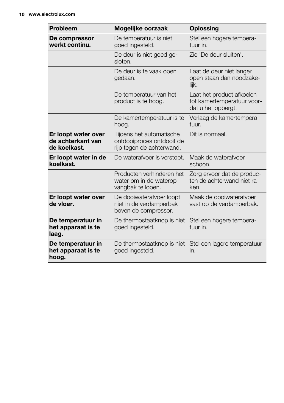 Electrolux ERN1504AOW User Manual | Page 10 / 60