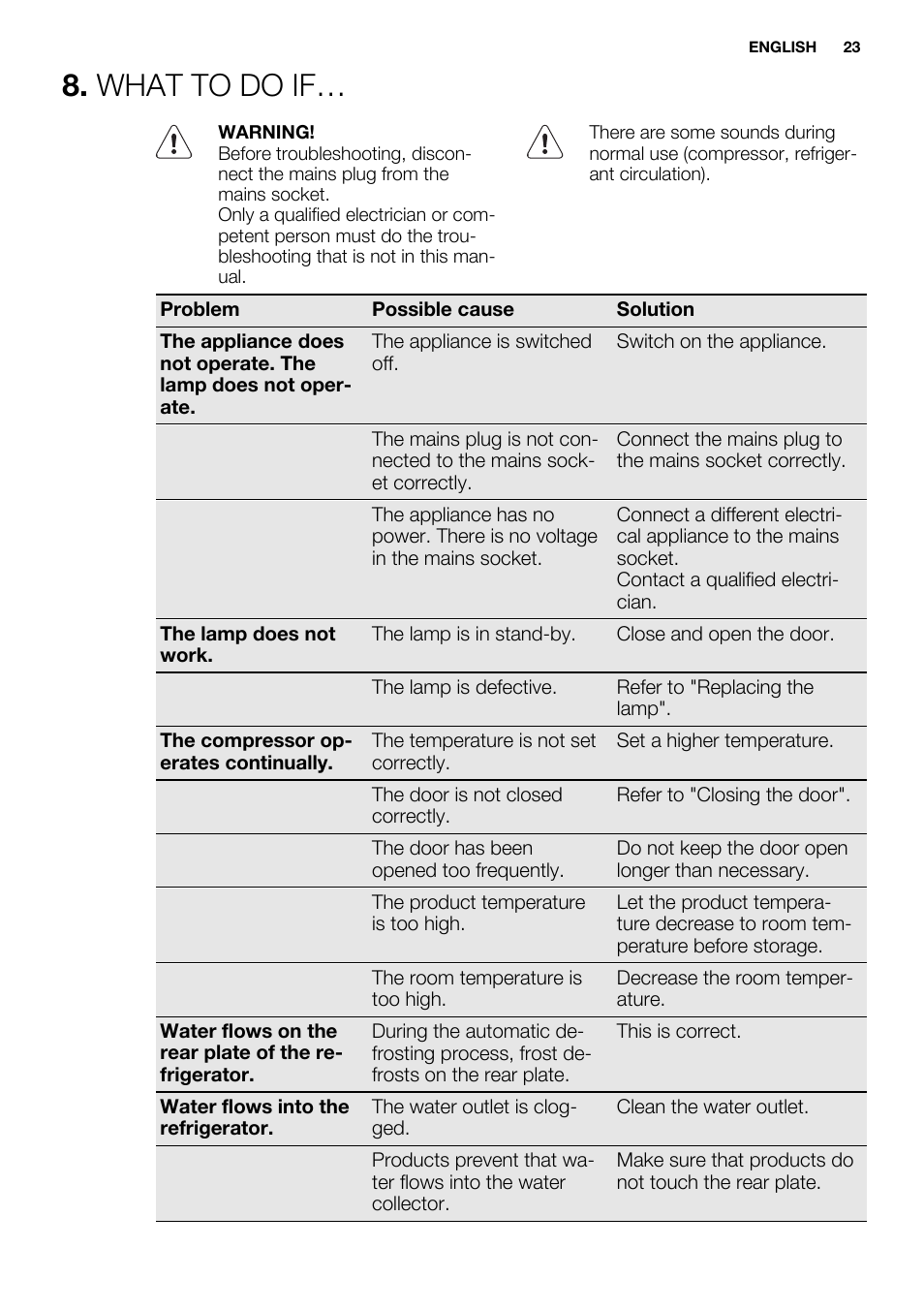 What to do if | Electrolux ERN1504AOW User Manual | Page 23 / 60