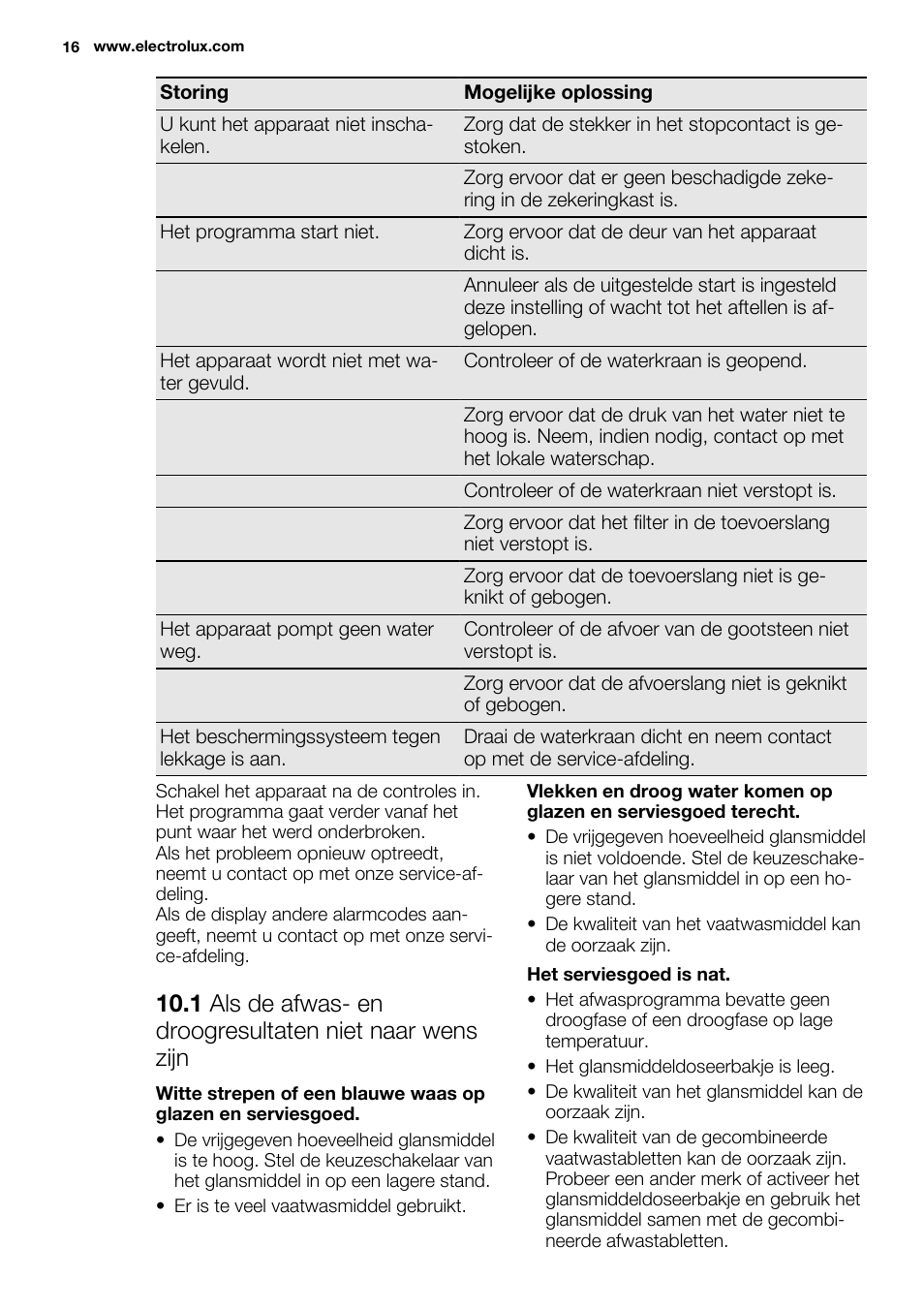 Electrolux ESL6391RA User Manual | Page 16 / 72