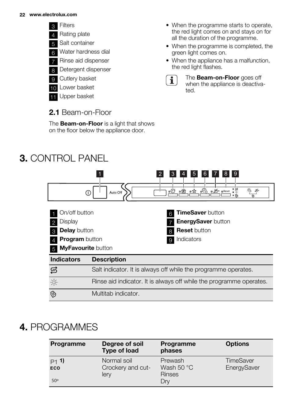 Control panel, Programmes, 1 beam-on-floor | Electrolux ESL6391RA User Manual | Page 22 / 72