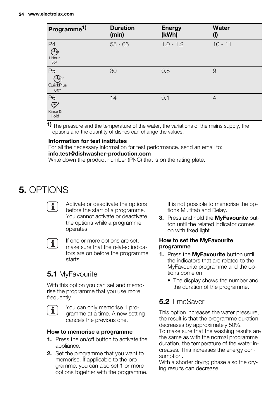 Options, 1 myfavourite, 2 timesaver | Electrolux ESL6391RA User Manual | Page 24 / 72