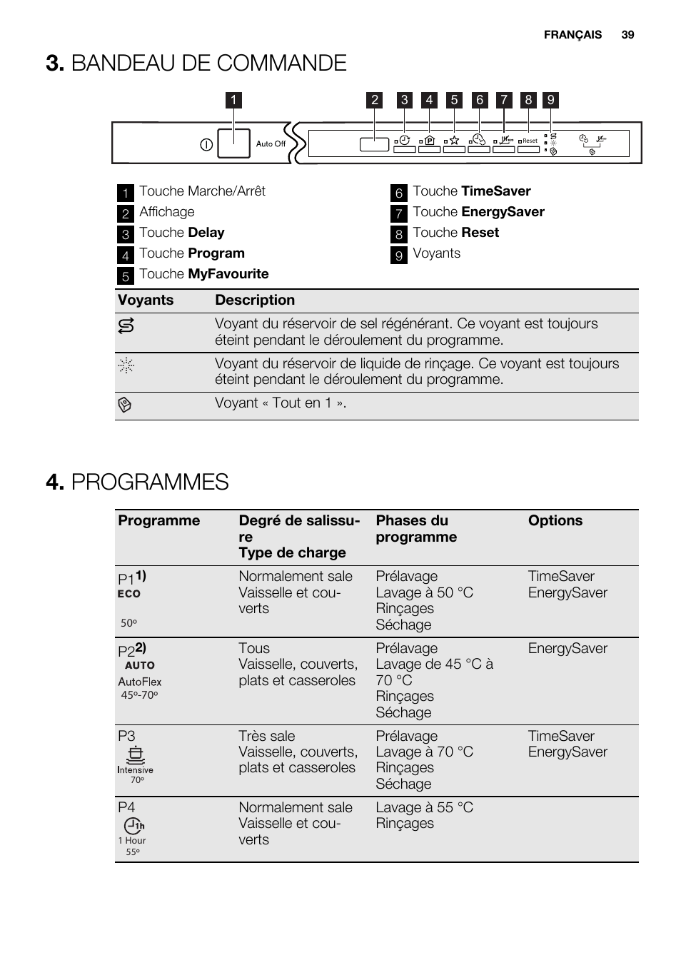 Bandeau de commande, Programmes | Electrolux ESL6391RA User Manual | Page 39 / 72