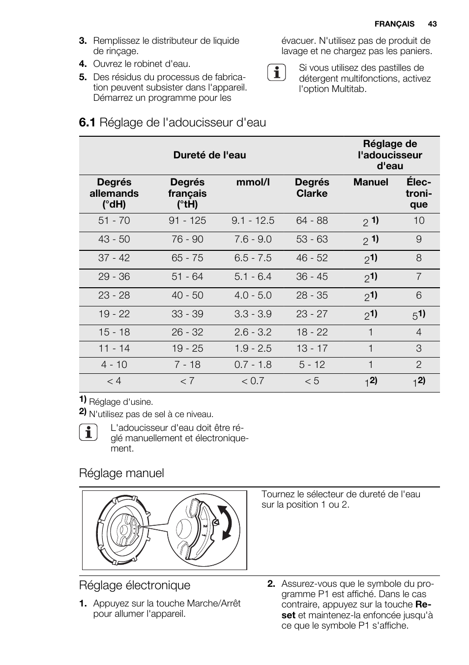 1 réglage de l'adoucisseur d'eau, Réglage manuel, Réglage électronique | Electrolux ESL6391RA User Manual | Page 43 / 72