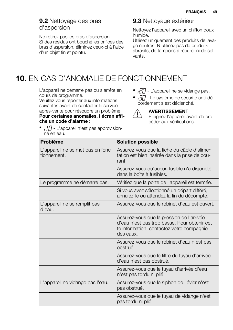 En cas d'anomalie de fonctionnement, 2 nettoyage des bras d'aspersion, 3 nettoyage extérieur | Electrolux ESL6391RA User Manual | Page 49 / 72