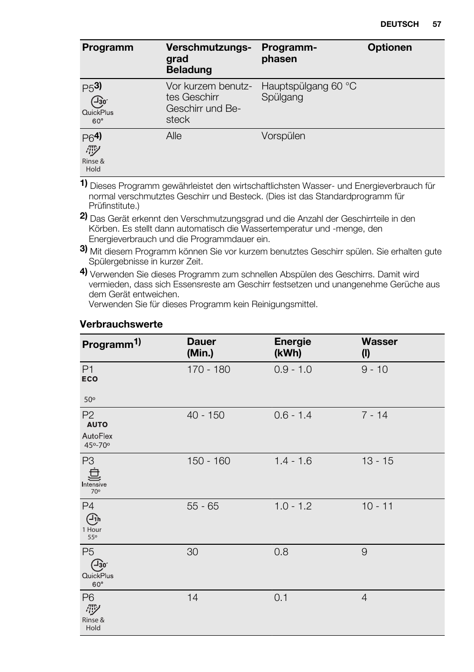 Electrolux ESL6391RA User Manual | Page 57 / 72