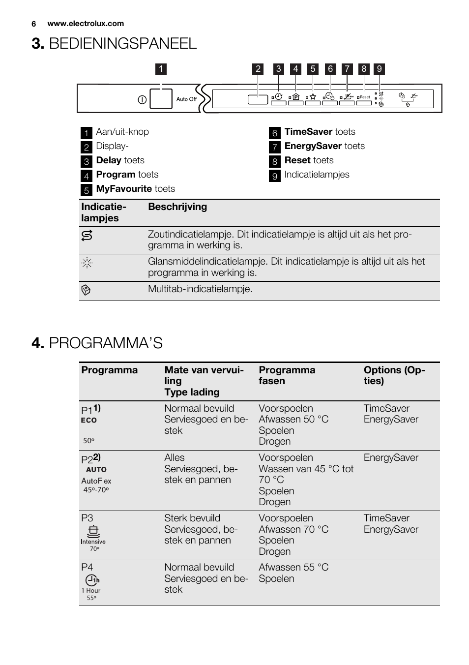 Bedieningspaneel, Programma’s | Electrolux ESL6391RA User Manual | Page 6 / 72