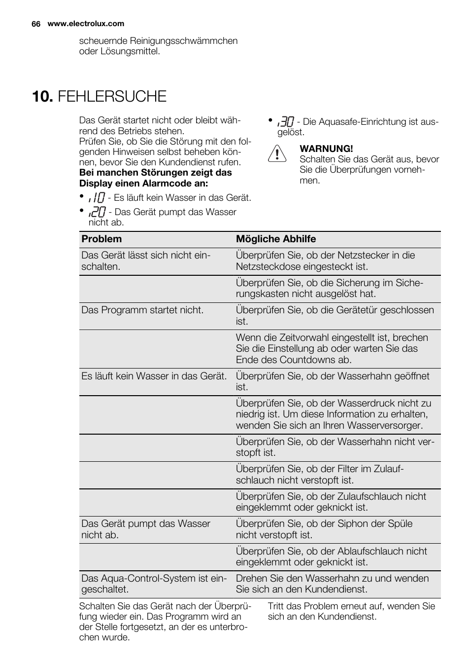 Fehlersuche | Electrolux ESL6391RA User Manual | Page 66 / 72